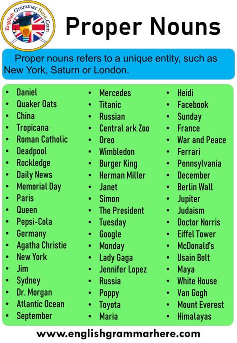 proper noun of city|Grammar: The Definite Article (‘The’) with Names of .